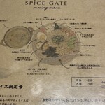SPICE GATE - 