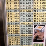 蜂楽饅頭 博多阪急店 - 個数お値段表