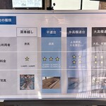 そば玄 - 連台の種類。料金も違います。