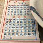 京極スタンド - 