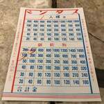 京極スタンド - 