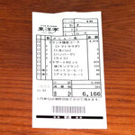 グリルキャピタル東洋亭 - 本日のレシートです