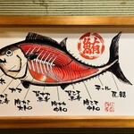 さかなや道場 - 