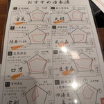 鮪しゃぶしゃぶ 鯛めし 湊〇 - 