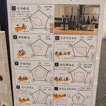 鮪しゃぶしゃぶ 鯛めし 湊〇 - 