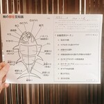 海の達磨 魚心 - 