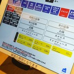 すし居酒屋台所家 - 