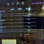 氷見 きときと寿し - 