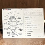 海の達磨 魚心 - 