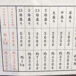 創始 麺屋武蔵 - 