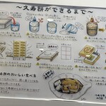 川崎大師山門前 住吉 - 