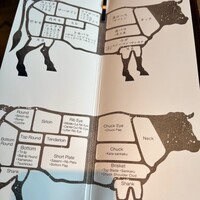 焼肉うしごろ 新宿三丁目店 - 