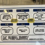 ラーメン 健やか - 