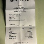 大阪あべの赤のれん - 