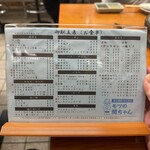 炭火焼肉・ホルモン モツの関ちゃん - 