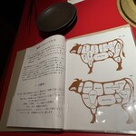 和牛とタン 焼肉 とみ - 