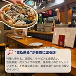 炭火焼酒場ワラテル - 