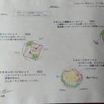 カフェ コフェル - ガレット