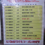 にく友食堂 - にく友の歴史