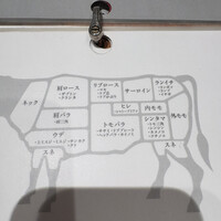 うしごろバンビーナ 銀座店 - 