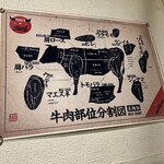 食べ飲み放題 焼肉ダイニング ちからや - 