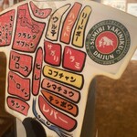 炭火焼肉 だいじゅん - 