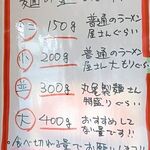 ラーメン最高 枚方店 - 