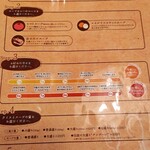 モグ - スープカレーのカスタマイズ