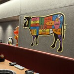 焼肉ホルモン 千里馬 - 