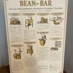 ダンデライオン・チョコレート - 