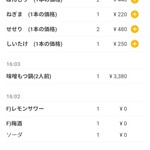 本格焼鳥 神谷町ふじ屋 - 