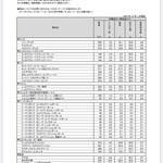 ミスタードーナツ - ミスタードーナツ 栄養成分情報