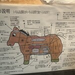 馬屋 たろちゃん - 