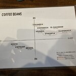 ポルタの喫茶室 - 