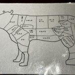 小石川 中勢以 - 