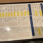 寿司まる辰 - メニュー②