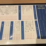 寿司まる辰 - メニュー③