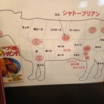 SATOブリアン - 肉の部位一覧