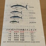 鮨 塩釜港 銀座 極 - 