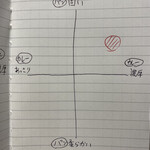 Zopfカレーパン専門店 - 