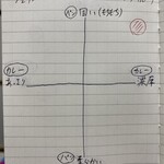 ブーランジェリー セイジアサクラ - 