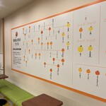 愛媛の食卓1970 - 