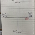 欧風カレー ル・ムーラン - 