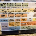 うなぎの末よし - 