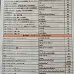 เจ๊เซี้ยมข้าวมันไก่ - 日本語の標記もあり！