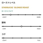 スターバックス・コーヒー - 