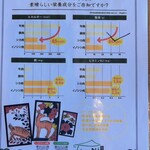 Bistro Cafe Tetsuya＋Mia madre - 