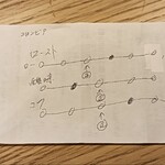 スターバックスコーヒー Olive LOUNGE 高円寺店 - コロンビアのテイスティングを試みてみました。どれも惜しかったのですが、改めてコロンビアを飲んでみると、正解の値に納得。ただ、ローストレベルだけは、まだ半信半疑でもいます。「利きコーヒー」難しいですね。