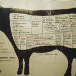 Beef 泰元 - 