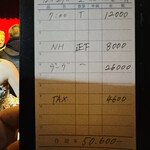 ドン釜ワールド - 